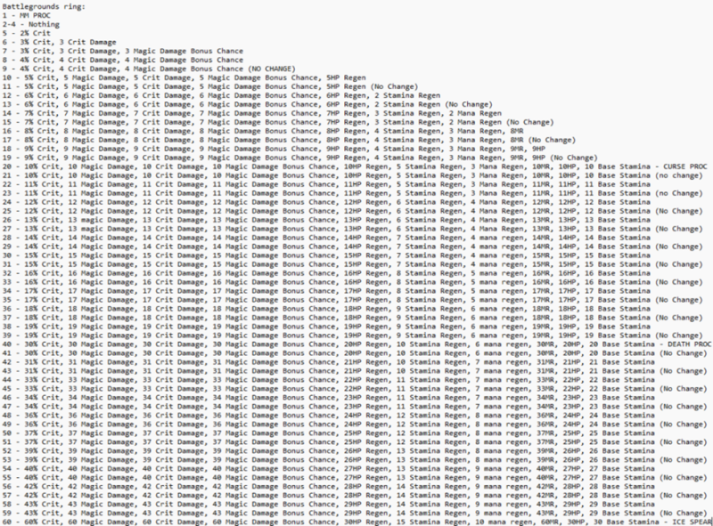 File:Contest ring chart.png